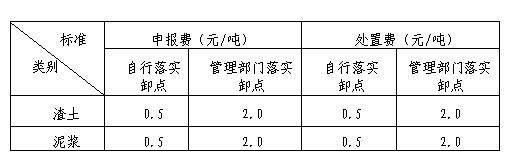 上海市建筑垃圾、渣土及泥漿申報費、處置費、運輸費價格信息