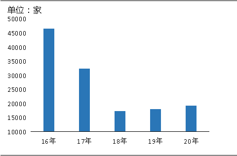 環(huán)?！案邏骸比珖?guó)砂石礦山總量、河砂開采量不降反升，釋放砂石產(chǎn)能補(bǔ)充國(guó)內(nèi)砂石市場(chǎng)供應(yīng)！