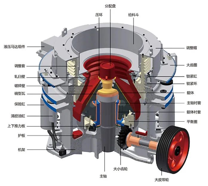 SMS系列多缸液壓圓錐破碎機(jī)，精品骨料生產(chǎn)線的理想選擇